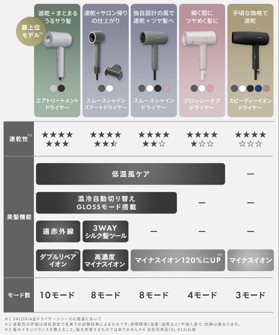 【新品未開封】SALONIA Air Treatment ドライヤー