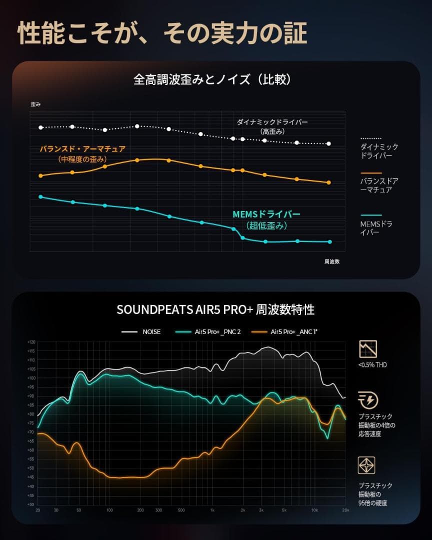 SOUNDPEATS Air5 Pro＋完全ワイヤレスイヤホン