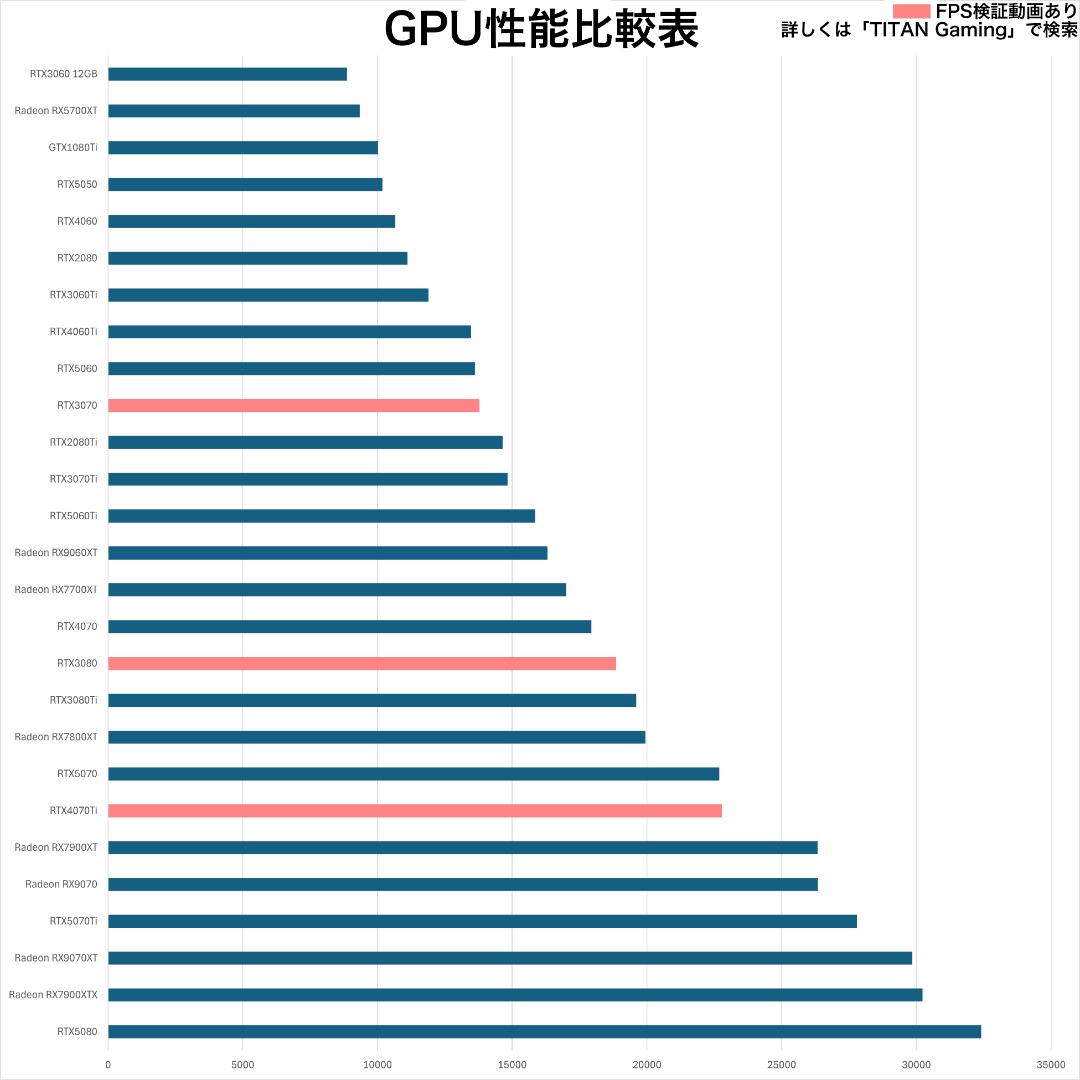 【新品】ゲーミングPC RTX5060Ti16GB Ryzen7 PIRAWH