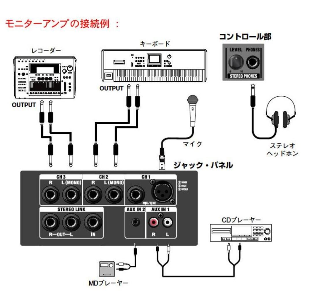【今日発送可】RolandCM-30 モニタースピーカー 元箱・保証書付（美品）