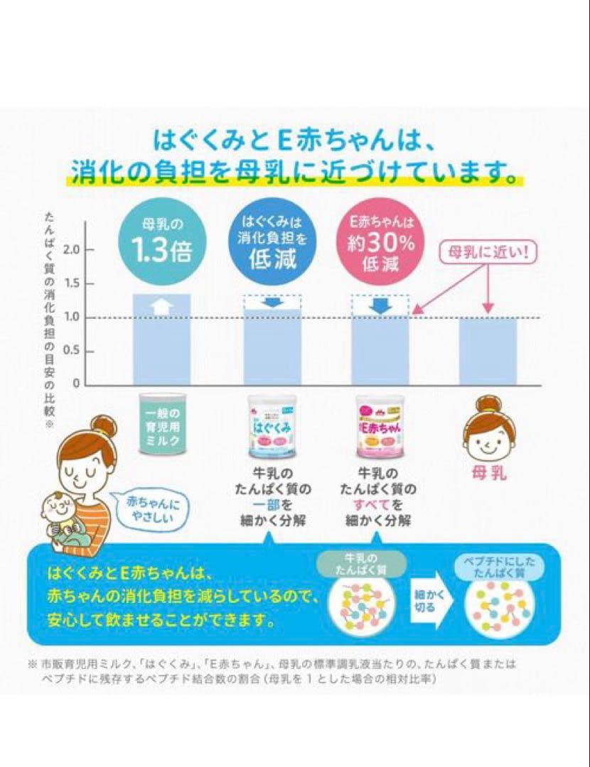 はぐくみ エコらくパック　400g 15袋