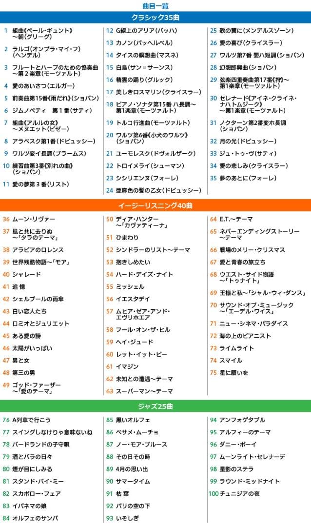 高音質・100曲内蔵 ANABASアナバスオーディオ 限定モデル NCA-100