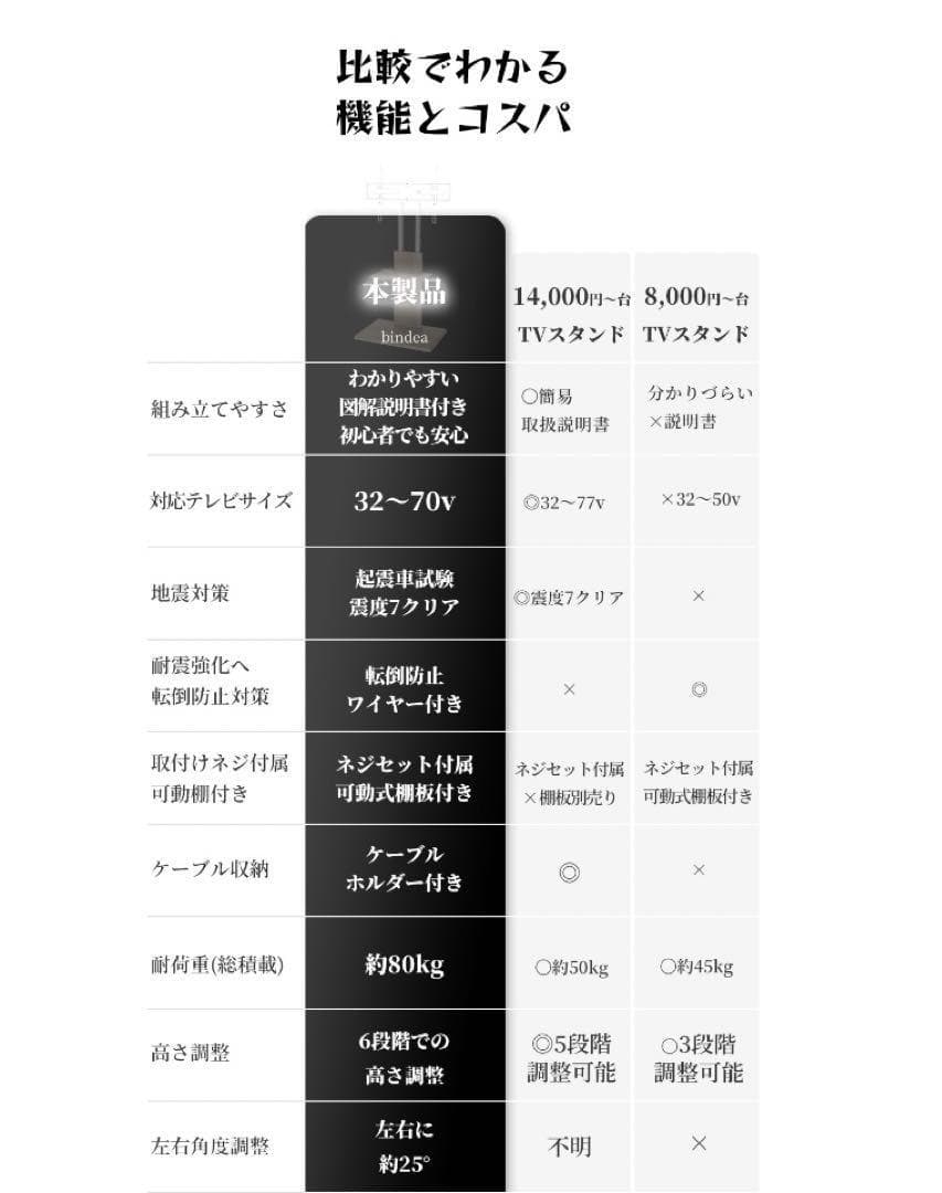 自立タイプ テレビスタンド「配線隠し 首振り＆高さ調節」 32～70v対応