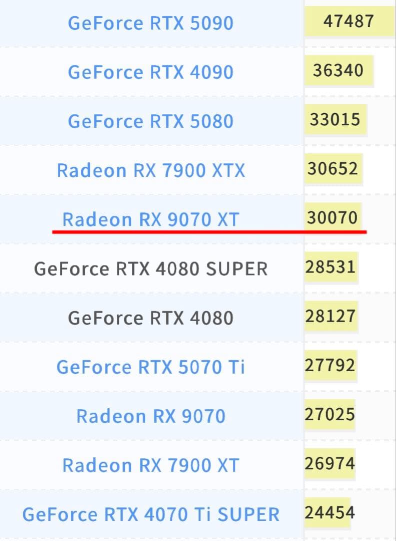【特価】ゲーミングPC RYZEN7 7800x3d rx9070xt 1TB