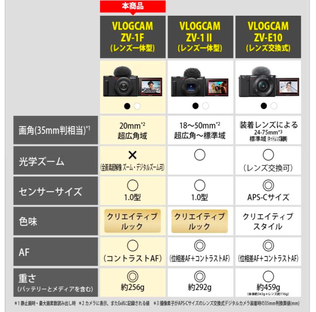 ソニー Vlog用カメラ / デジタルカメラ