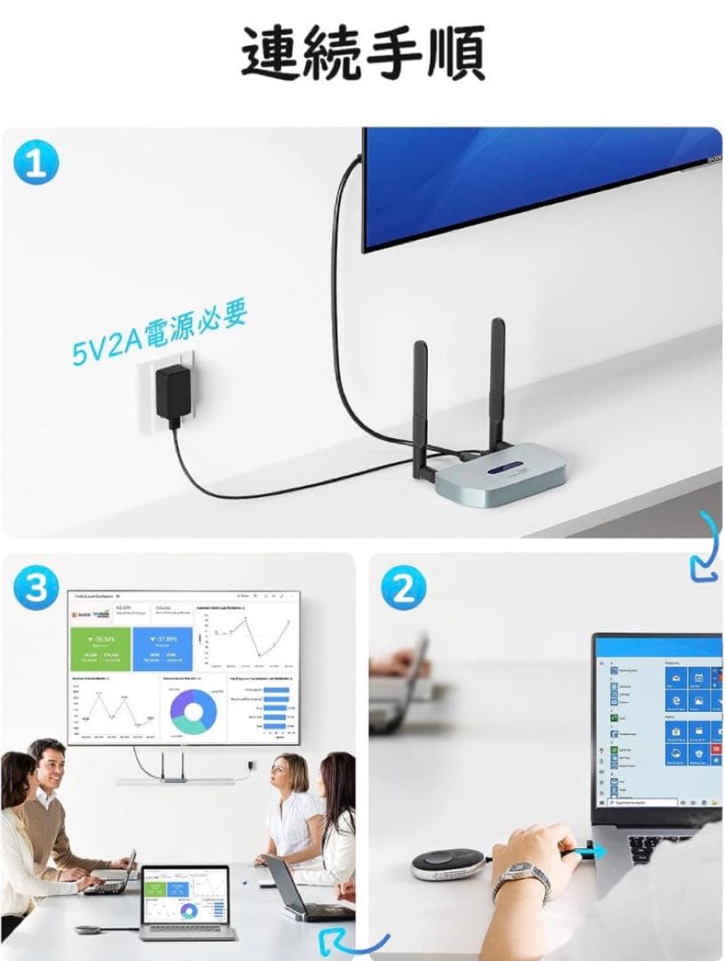 ワイヤレスhdmi送受信機セット【日本技適認証取得】YEHUA 無線 hdmi