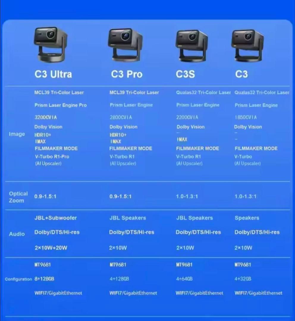 ◆ほぼ新品◆Vidda C3 Ultra 4Kプロジェクタ TVS REGZA