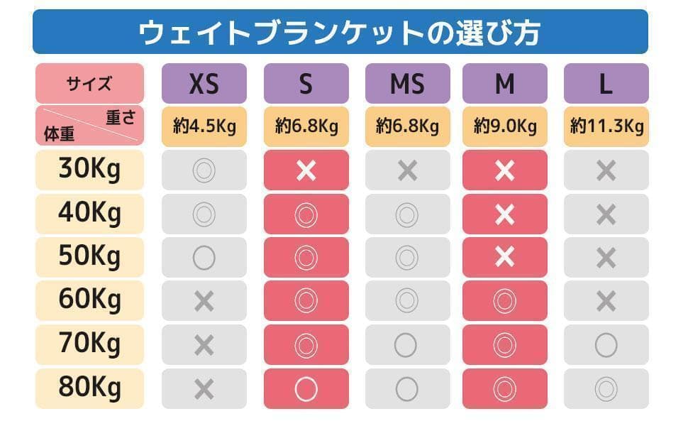 【廃盤】ハグラビウェイトブランケット/ベビーピンク・S(約6.8Kg)・シングル
