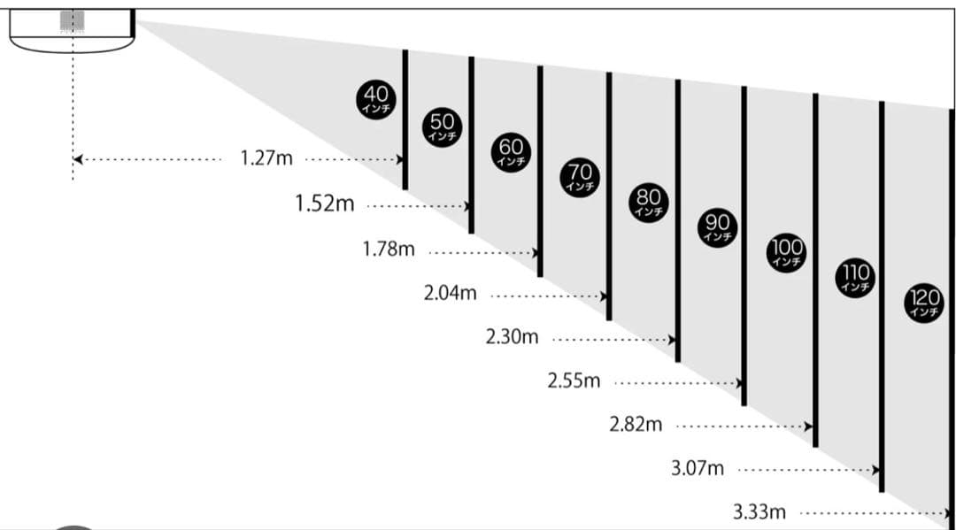 【美品・ドット抜けなし】popIn Aladdin初代リモコン付き