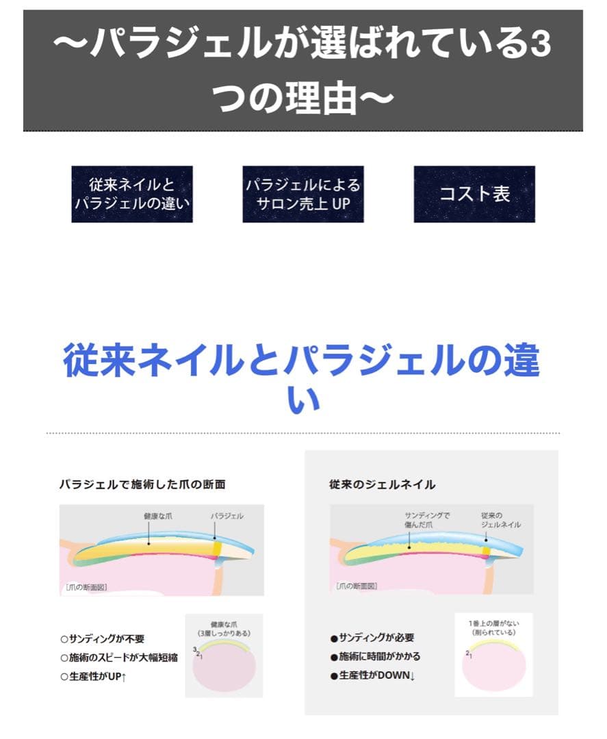 専用 para gel ジェルネイルセット おまけ含む