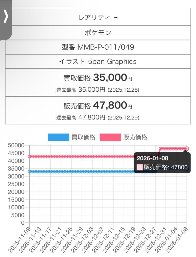 ポケモンカード　まとめ売り　引退品