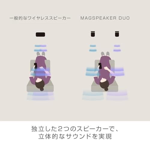 リズム(RHYTHM) Bluetooth スピーカー ステレオ対応 【グッドm