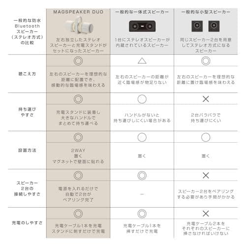 リズム(RHYTHM) Bluetooth スピーカー ステレオ対応 【グッドm