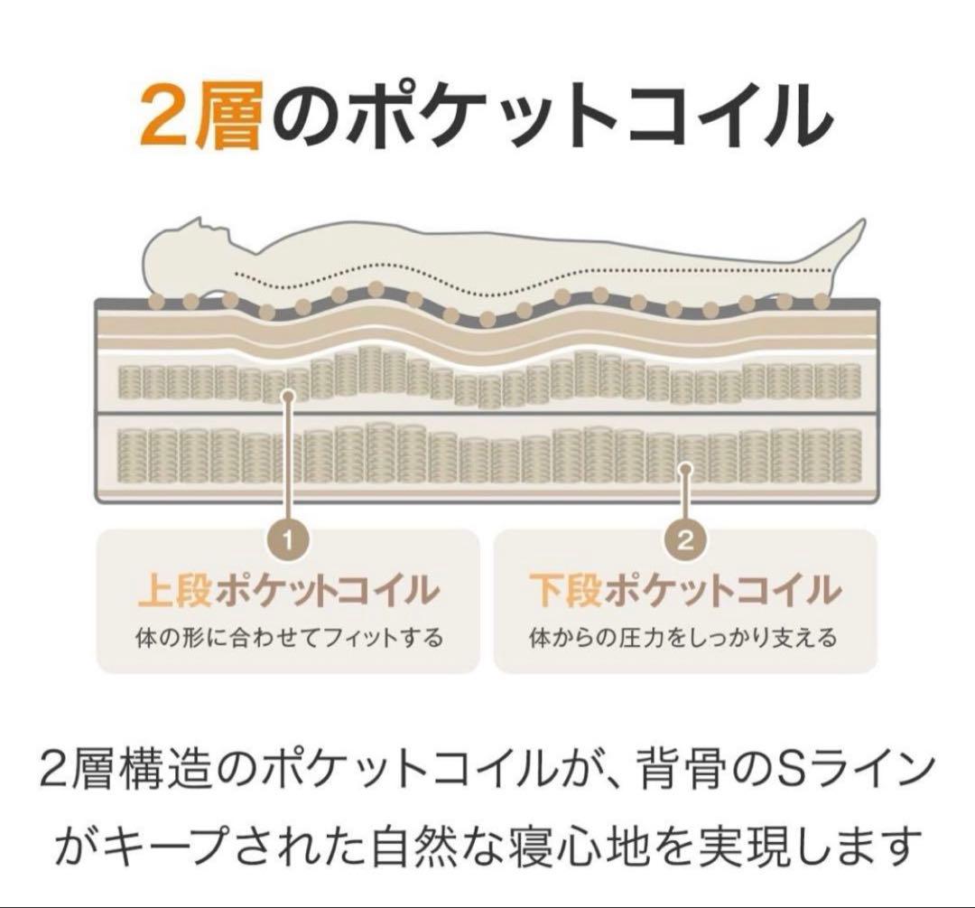 【ニトリ】マットレス Nスリープ H1-02CR