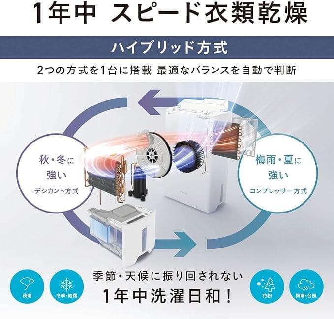 Panasonic F-YHVX120-W 衣類乾燥除湿機　新品未開封