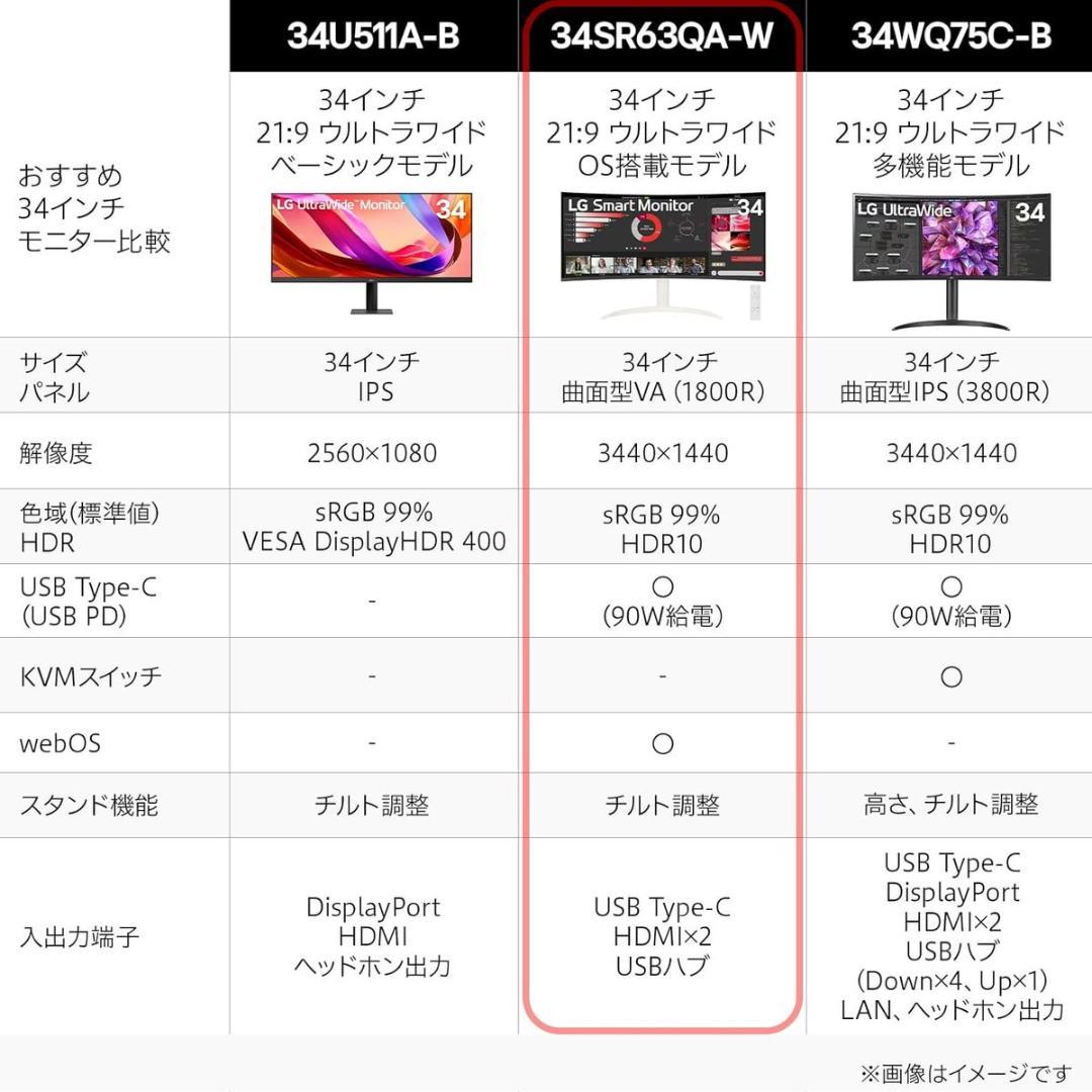 LG Monitor モニター ディスプレイ 34SR63QA-W 34インチ