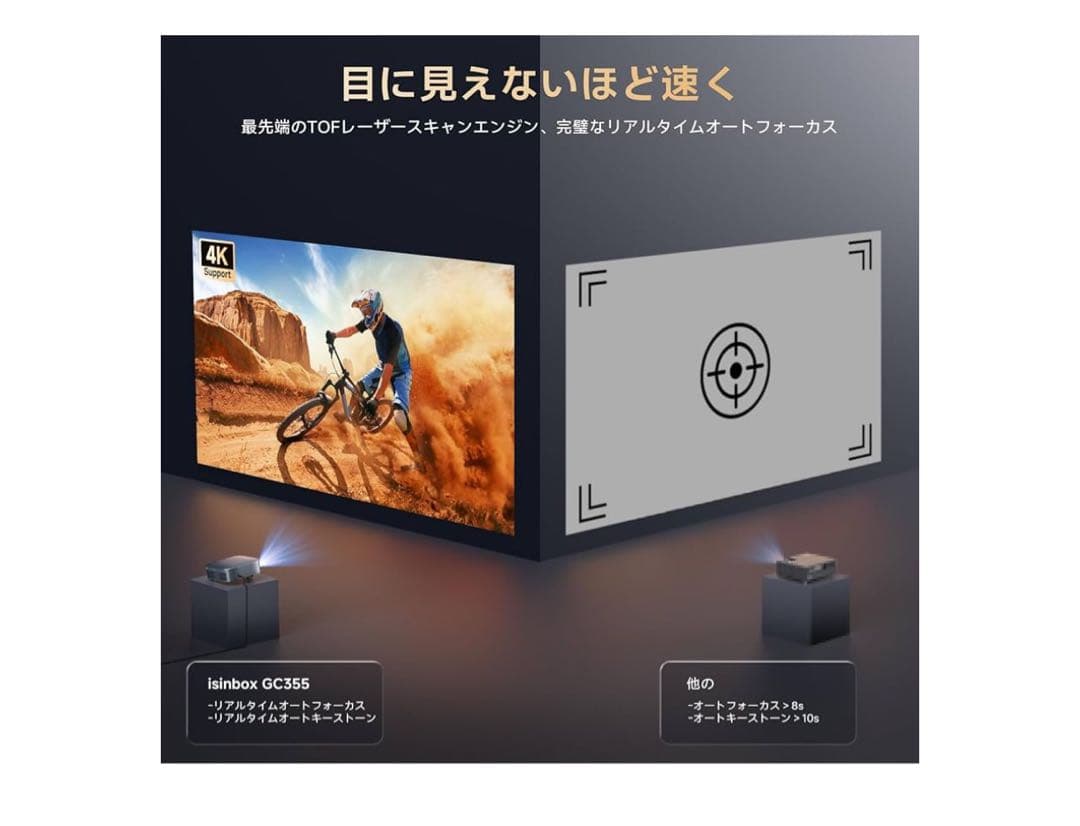 iSinbox プロジェクター TOFオートフォーカス 自動台形補正4K対応