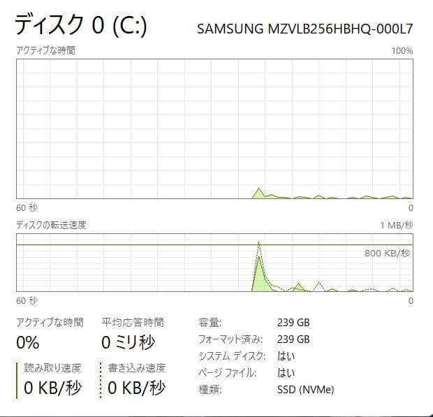 高速、高性能、ThinkPad X13 Gen2、16GB、256GB NVMe