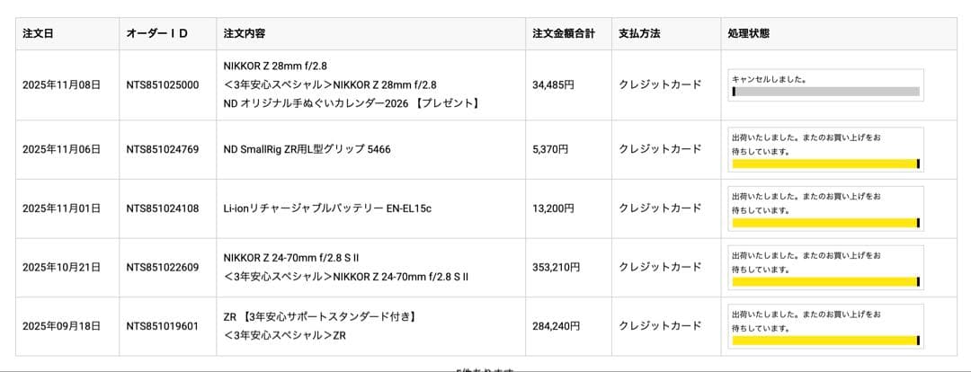 Nikon ZR L型グリップ＋追加バッテリーセット