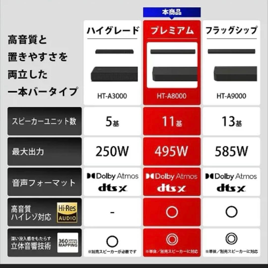 p*)様 SONY BRAVIA HT-A8000 サウンドバー 新品未開封