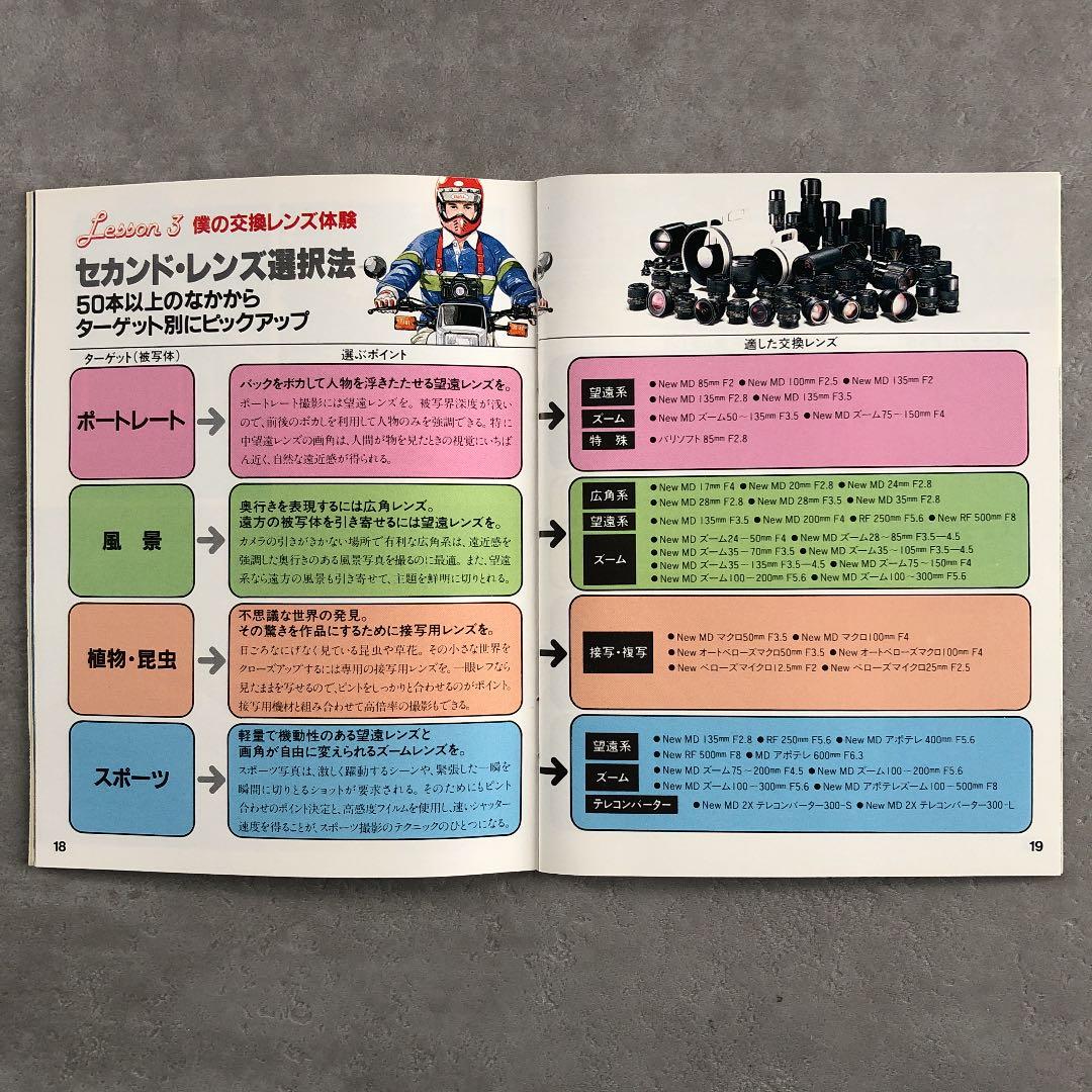 ミノルタ　LENS CAMPUS  交換レンズとアクセサリー　小冊子　1983年