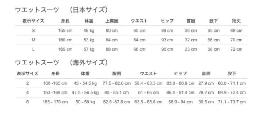 新品未使用　送料込 ロキシー 3/2 FULLSUIT　匿名発送可能