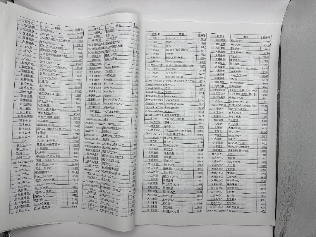 カラオケ 1番 Cカートリッジ C レア 夢グループ 追加曲 3000曲 限定