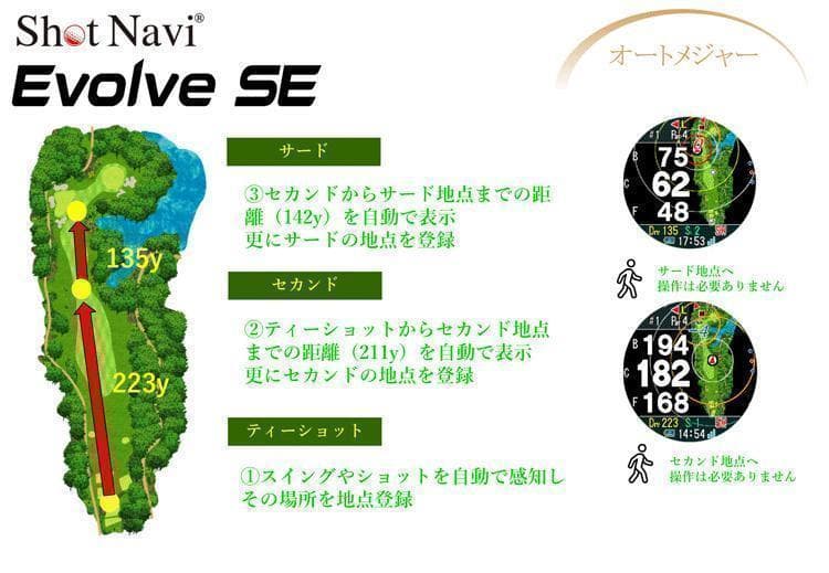 新品 ショットナビ 測定器 W1 Evolve SE 腕時計型 GPSナビ WH