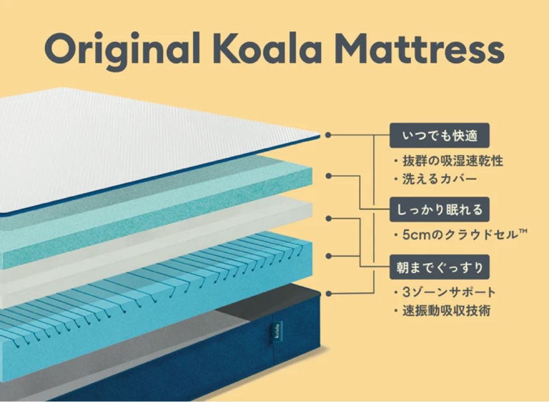 セミダブルマットレス ポリウレタンフォーム