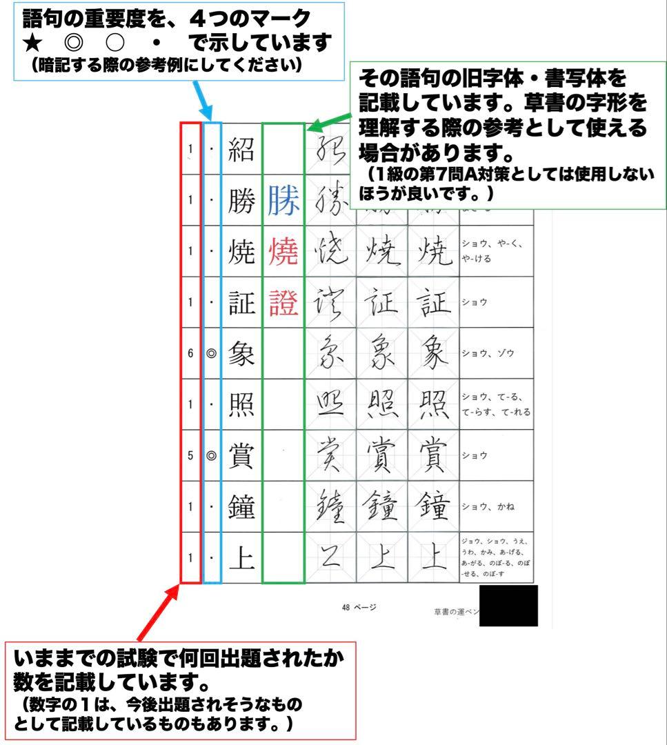【10%オフ】毛筆1級第1問お手本集＋硬筆1級 第2問 楷行草の頻出語句お手本