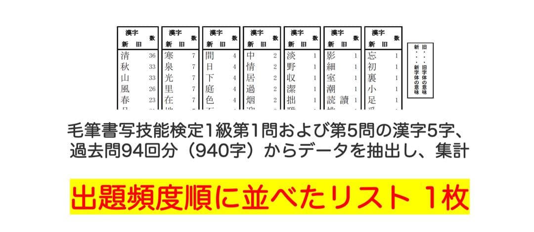 【10%オフ】毛筆1級第1問お手本集＋硬筆1級 第2問 楷行草の頻出語句お手本