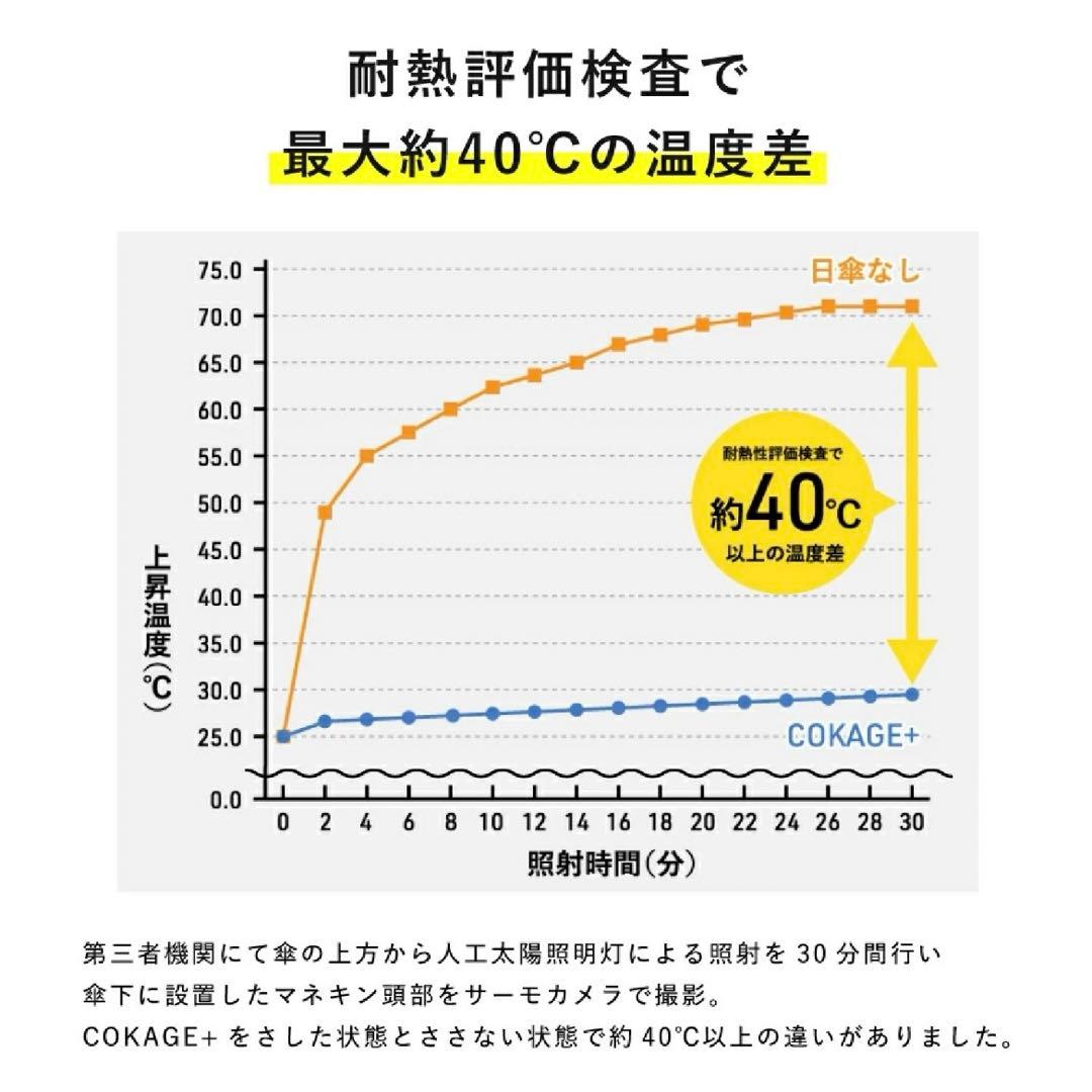 COKAGE➕木の手元　２way グリーン　タグ付き新品　東レ　サマーシールド