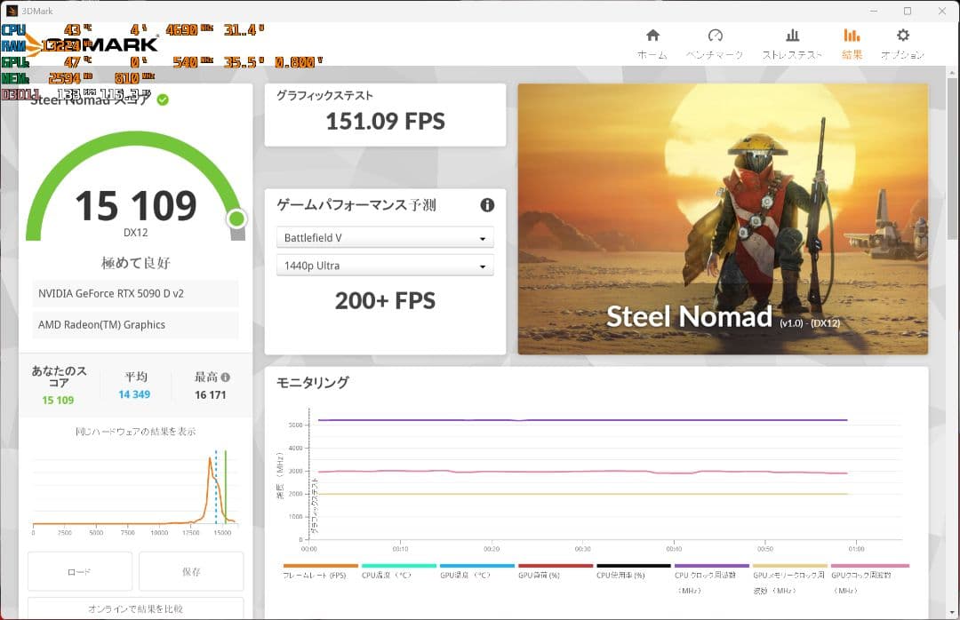 グラフィックボード・グラボ・ビデオカード GeForce RTX 5090 dv2 IGAME vulcan