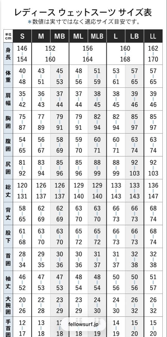 【albatross様】ロングジョン,タッパーセット