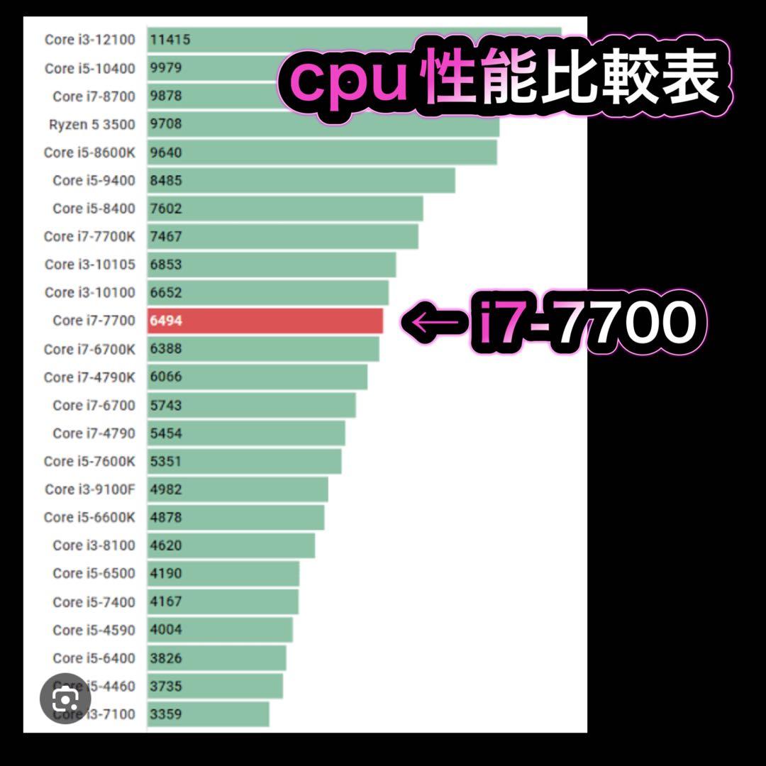 ゲーミングPC フルセットi7-7700 GTX1060 ❶
