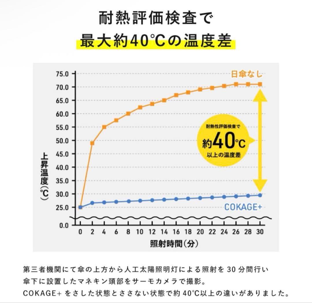 Waterfront 完売　COKAGE+日傘 折りたたみ傘　ホワイト