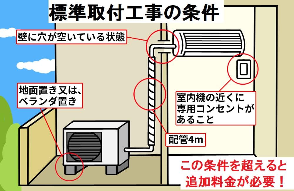 直接限定！東芝 2022年製 8～10畳用 エアコン RAS-H251M-W ③