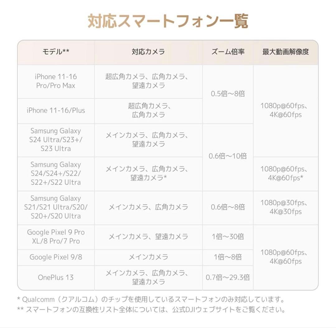 早い者勝ち 新品未使用 Osmo Mobile 7P スマートフォン用ジンバル