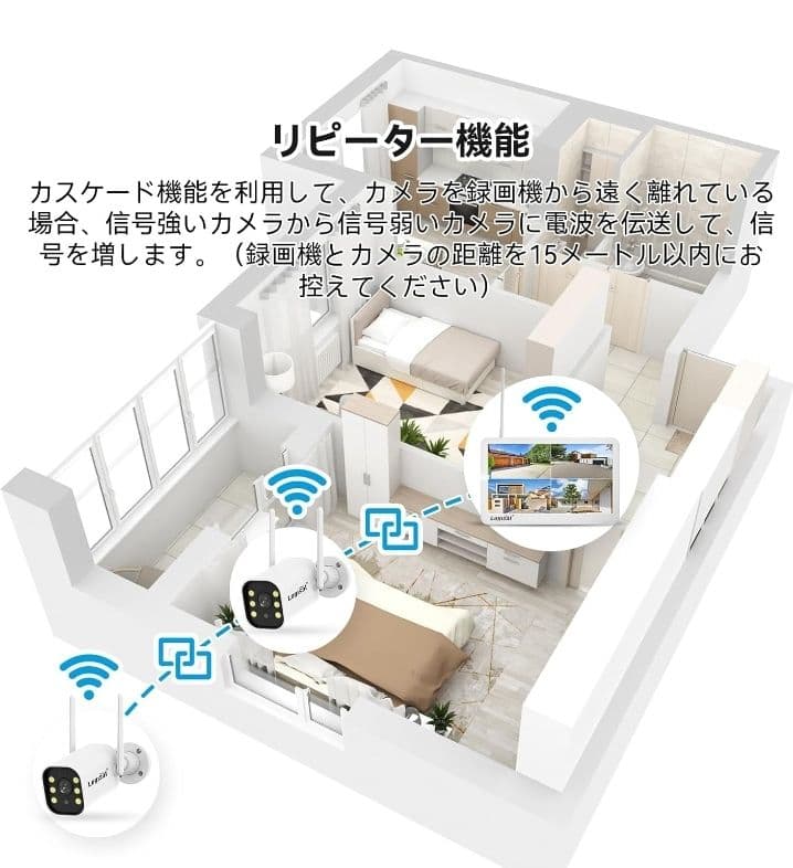 ★最安値　防犯カメラ　室内屋外　モニター付き★新品未使用