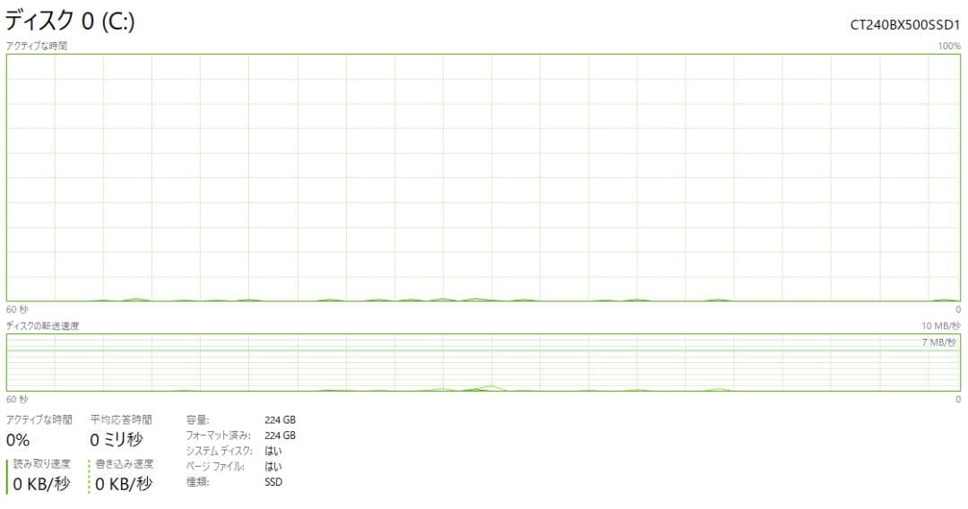 Windowsノート本体 dynabook B/65M Core i3 8GB SSD240GB