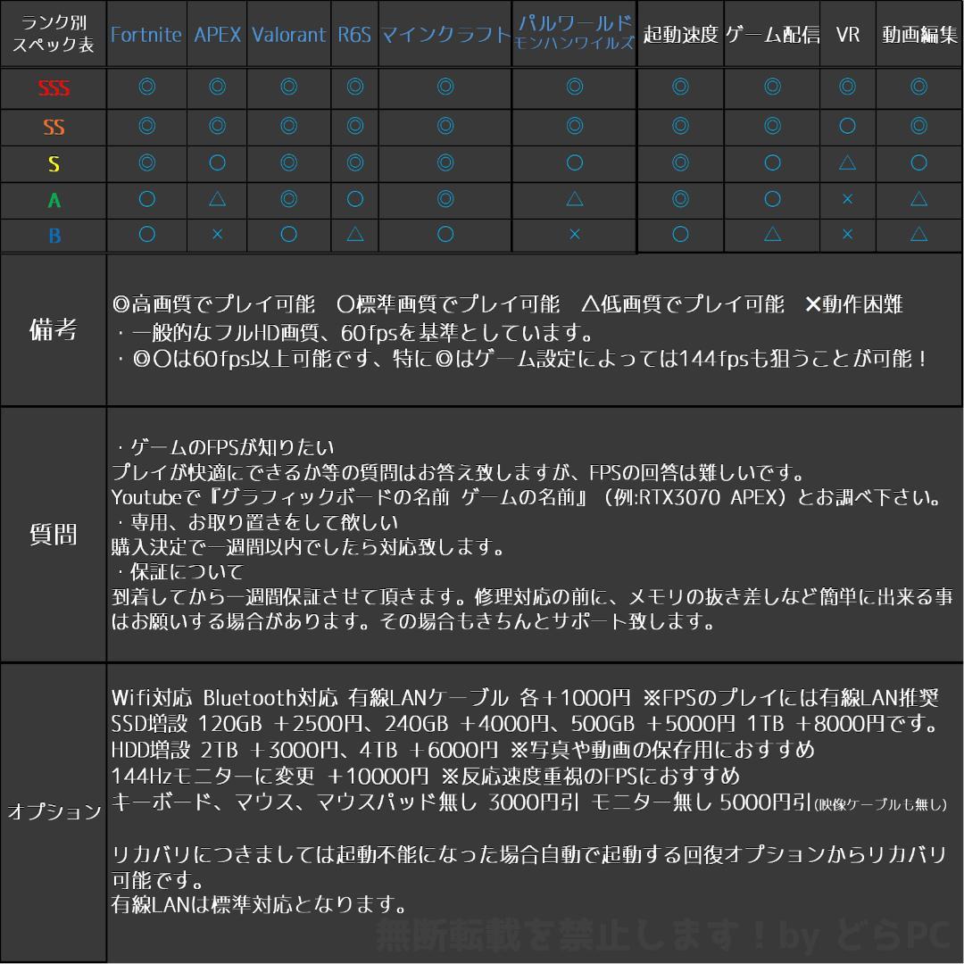 【SSSSランク】RTX3080搭載ゲーミングPCフルセット✨新品ケース✨②