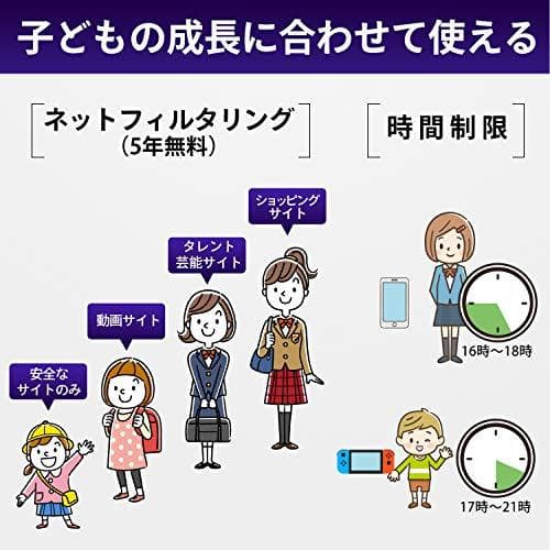 アイ・オー・データ WiFi 無線LAN ルーター 11ax 最新規格 Wi-A