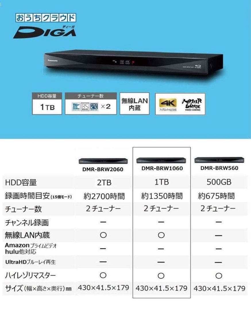 ［連休セール］Panasonic BDレコーダー DMR-BRW1060