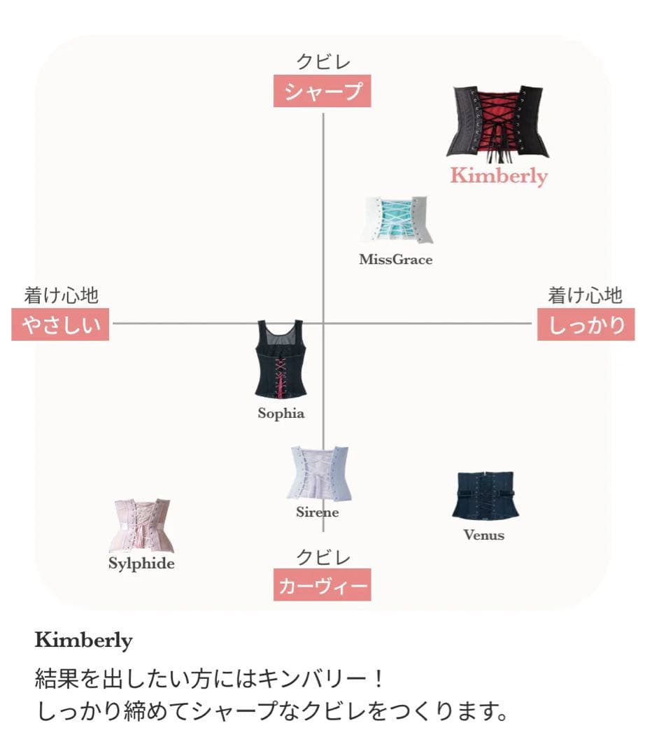 Kimberly (キンバリー) コルセット　ＸＬ