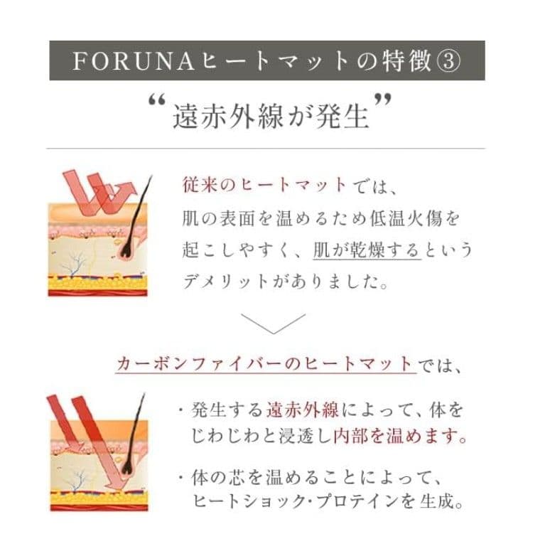◼️美品◼️遠赤外線 ヒートマット カーボンファイバー 取扱説明書付
