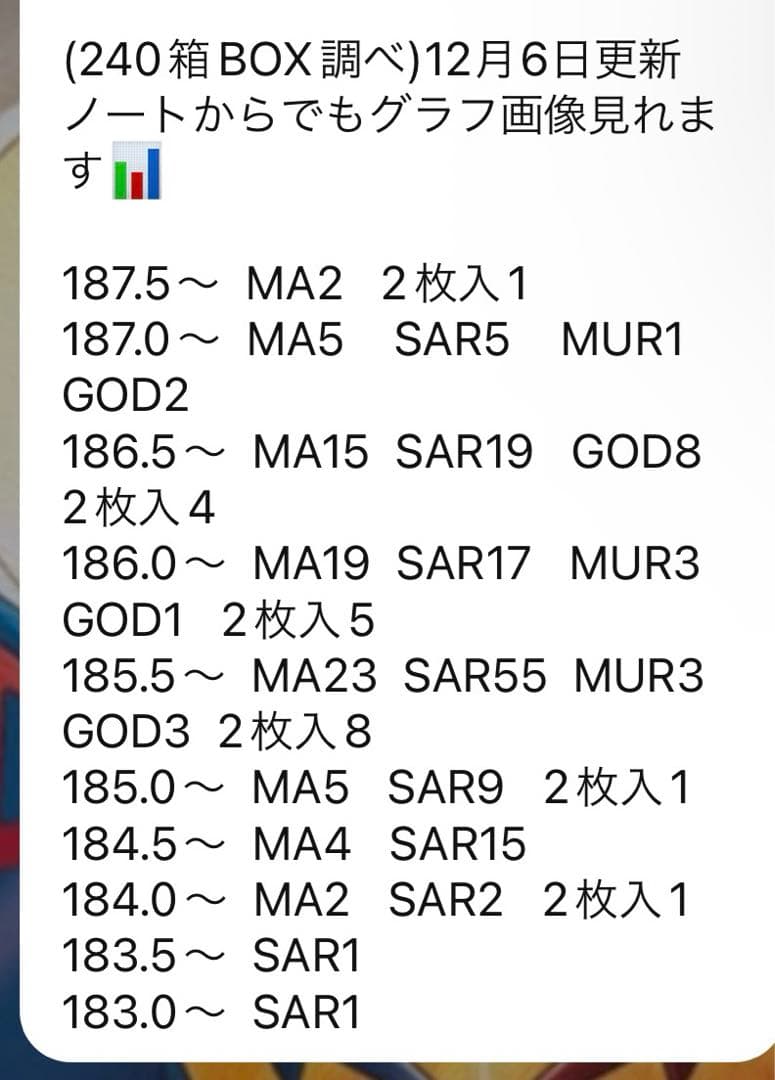 メガドリームex 重量BOX ３ＢＯＸセット