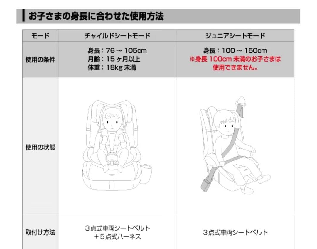 ジュニアシート　チャイルドシート ポップピットF-R129 ネビオ Nebio