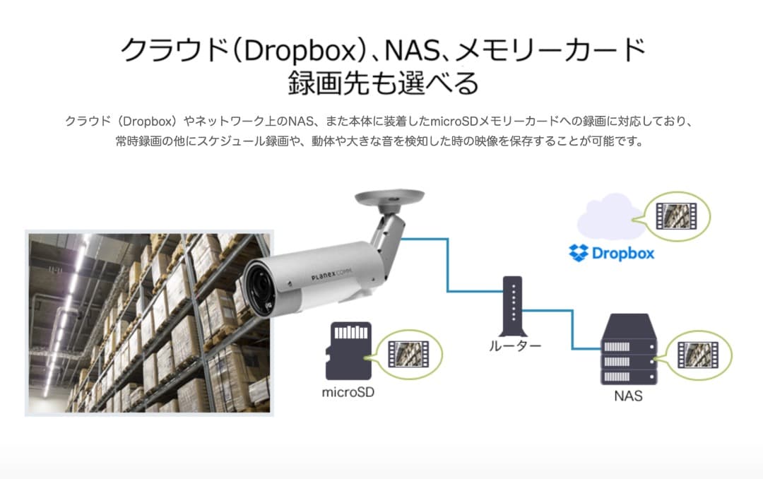 PLANEX CS-W80FHD 屋外 監視カメラ 有線LAN FHD 防塵防水