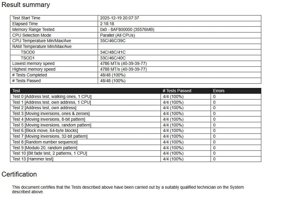 り*ま様 Crucial DDR5-4800 UDIMM 16GBx2枚（計32