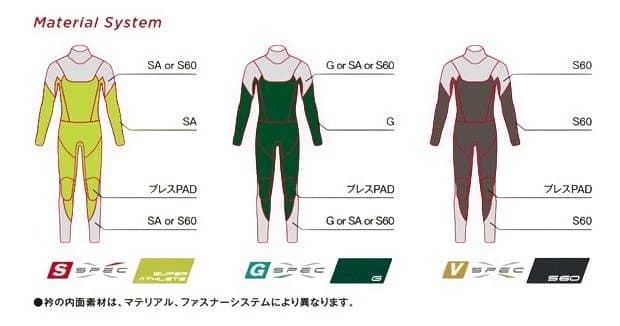 BEWET NEW AIR セミドライ　フルスーツ マルベリー・ブラック